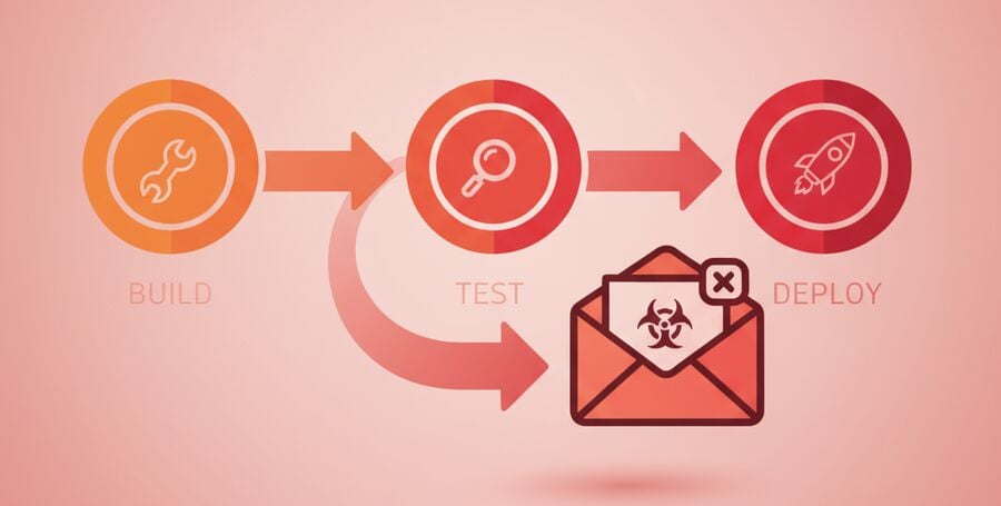 Pipeline stages visualised as columns for prepare inbox, run tests, and collect artifacts, with a disposable email icon moving smoothly through each stage, representing GitLab CI orchestration.