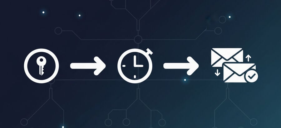 A decision tree compares reusable addresses and short-life inboxes, with tokens on one branch and a stopwatch on the other, highlighting when each model stabilizes tests